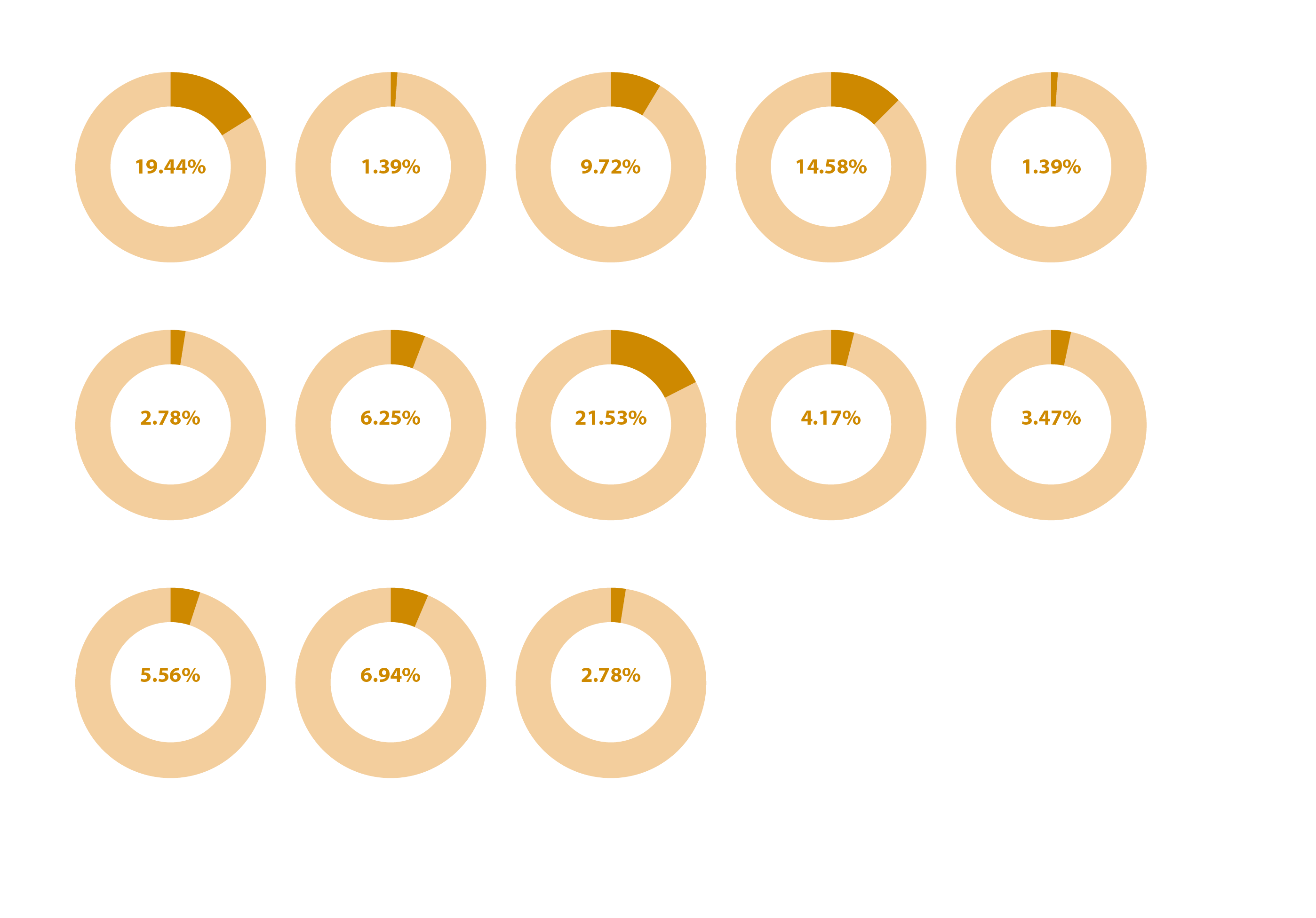 How It Works Trade Credebt