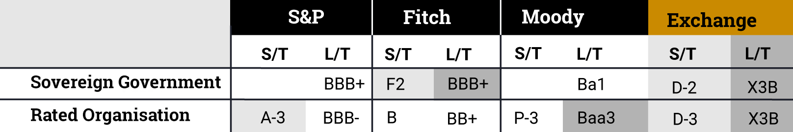 Ratings Trade Credebt