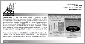 2022-M05 ETR Briefing Trade Credebt