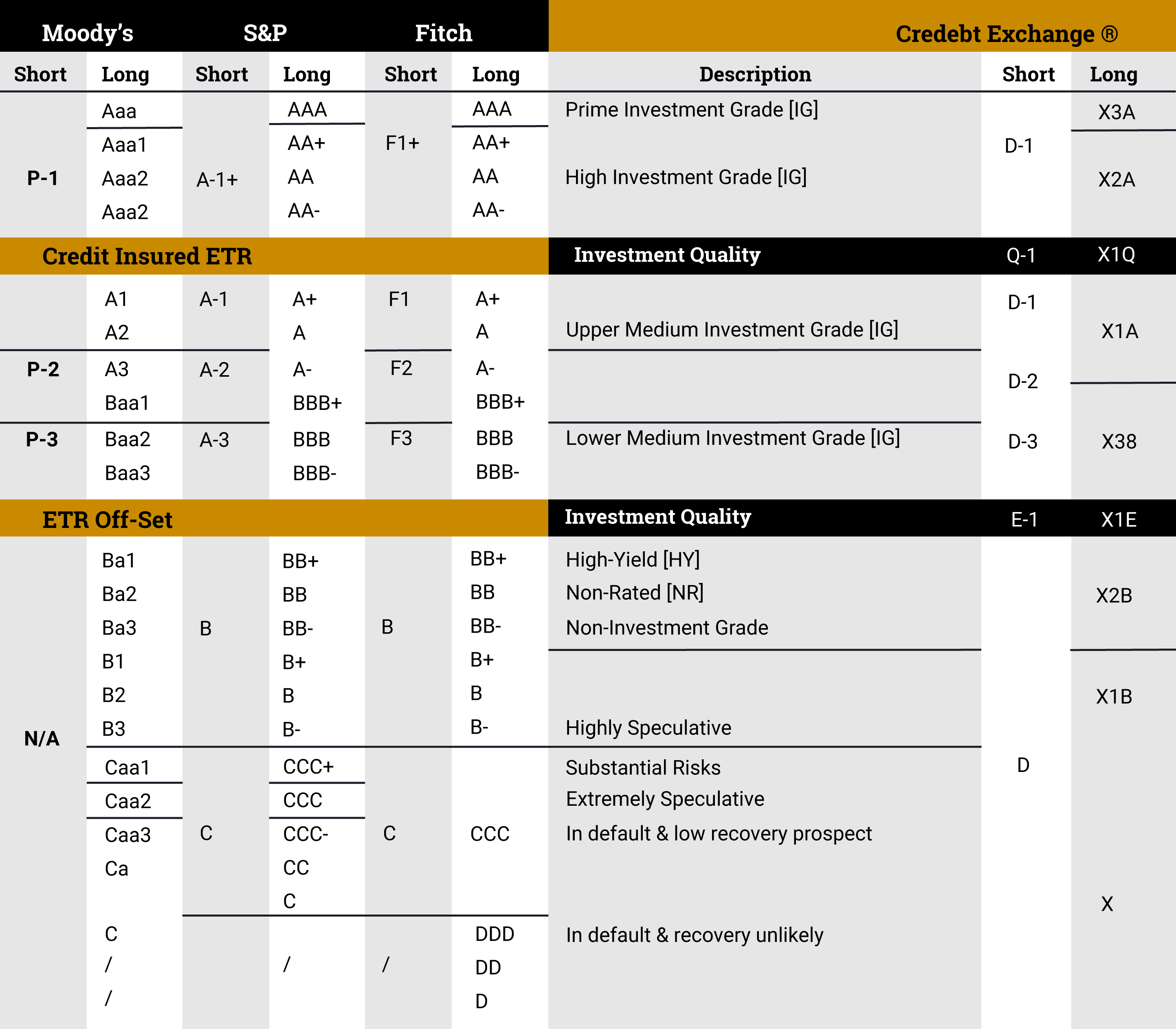 Ratings Trade Credebt