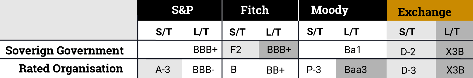 Ratings Trade Credebt